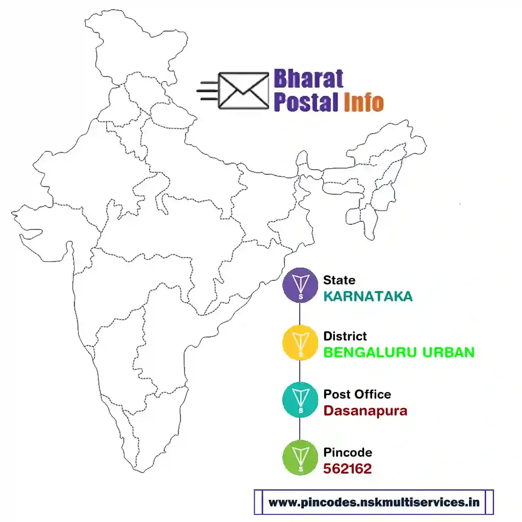 karnataka-bengaluru urban-dasanapura-562162